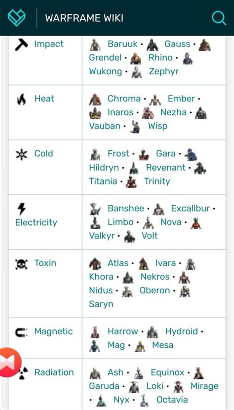 capacitance warframe|warframe element guide.